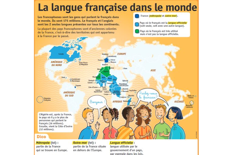 Französisch in der Welt